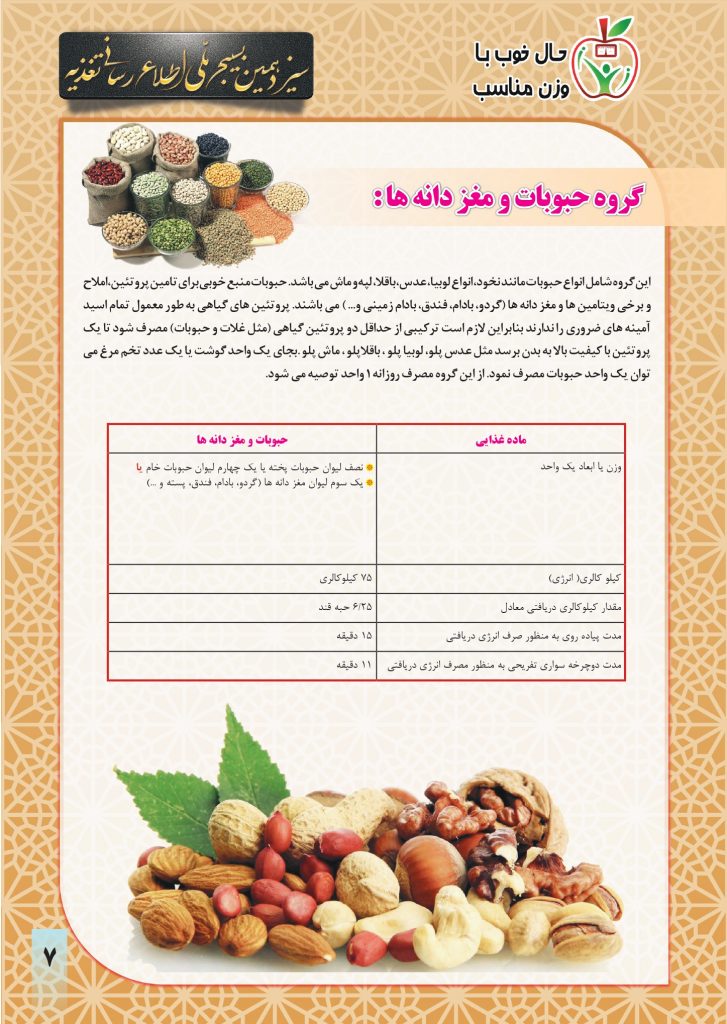 نشریه بسیج ملی تغذیه شماره 1_page-0007